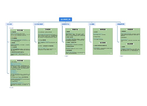 论文常用工具思维导图