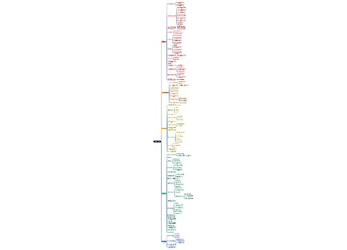 Mysql 大厂面试题思维导图