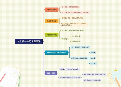 六上 第一单元 分数乘法