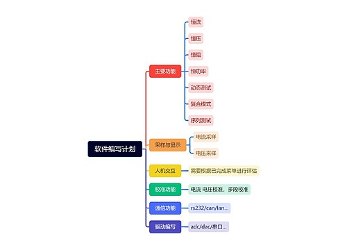 软件编写计划思维导图