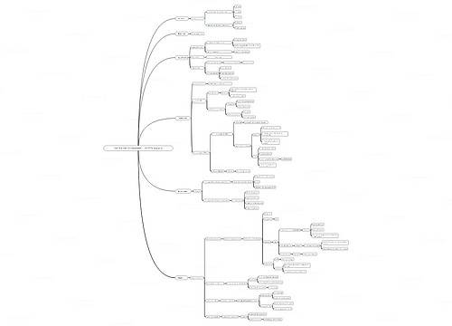 CH2.Business Enivornment      (PESTEL Analysis)