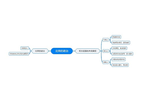 北宋的政治思维导图