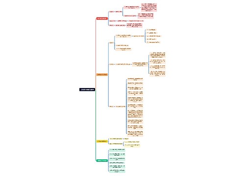 立体式刑事辩护的展开 立体式刑事辩护的展开
