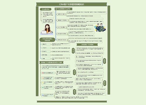 CRM客户关系管理策略知识