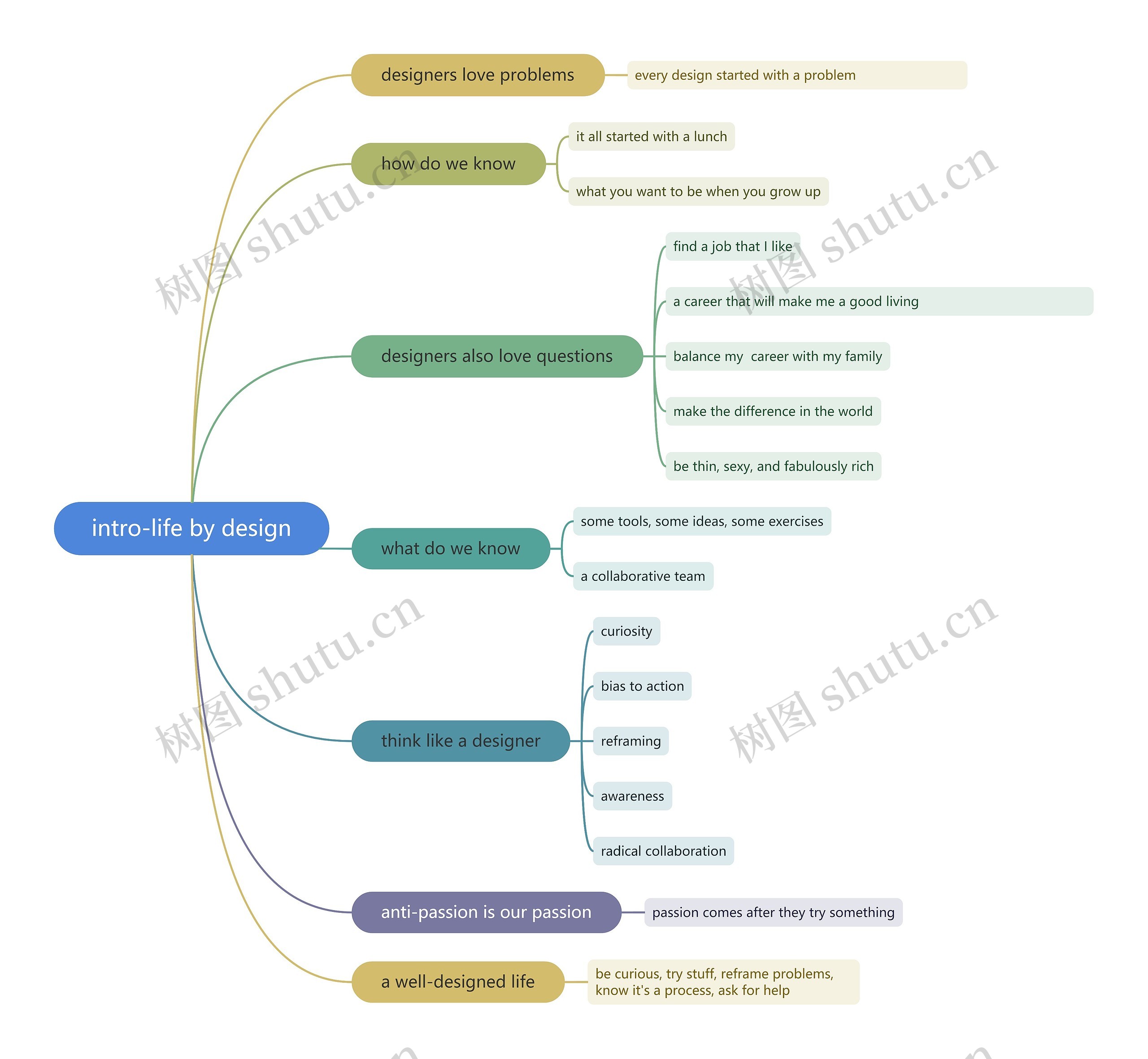 intro-life by design