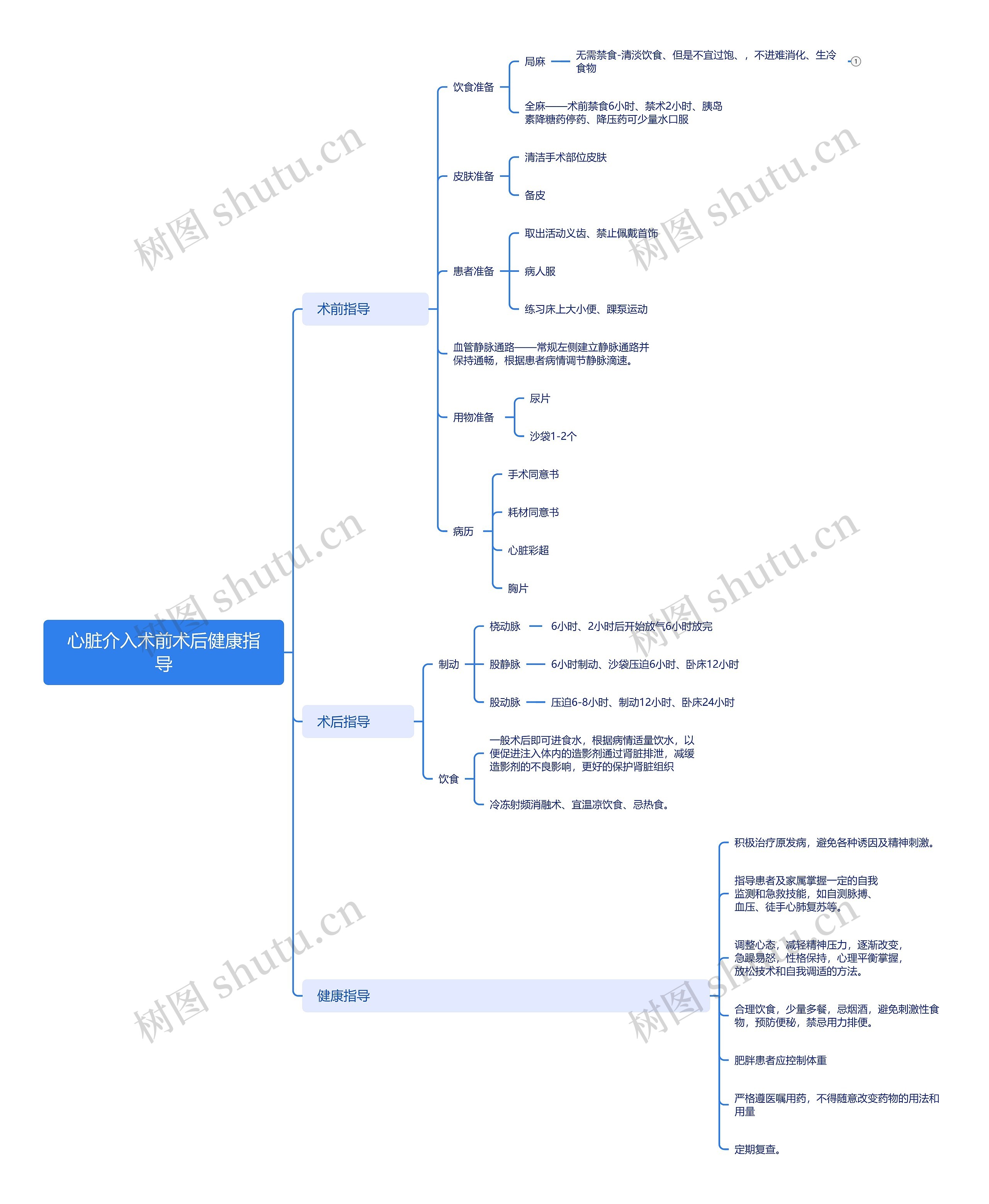 心脏介入术前术后健康指导思维导图高清图 心脏介入术前术后健康指导思维导图