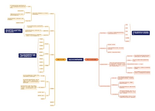 竞品分析详解思维导图
