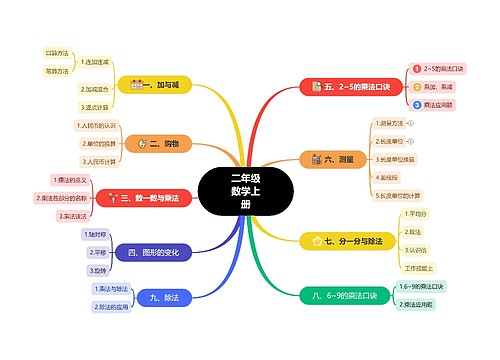 二年级数学上册