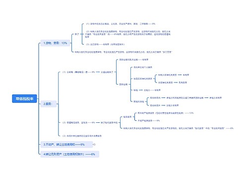 增值税税率思维导图