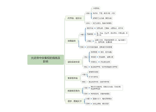 光武帝中央集权的措施及影响