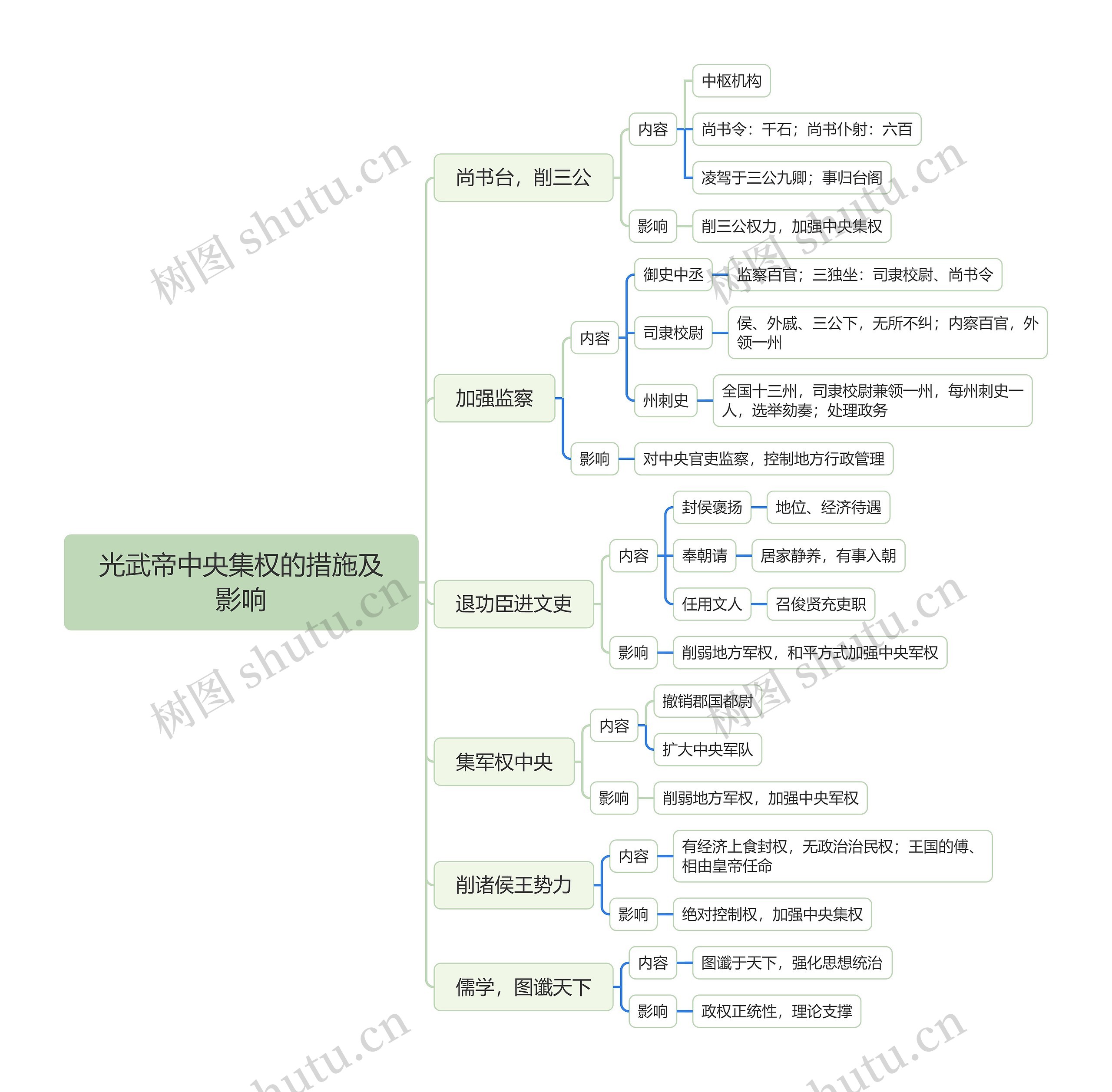 光武帝中央集权的措施及影响