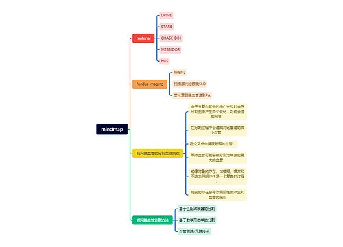 mindmap思维导图