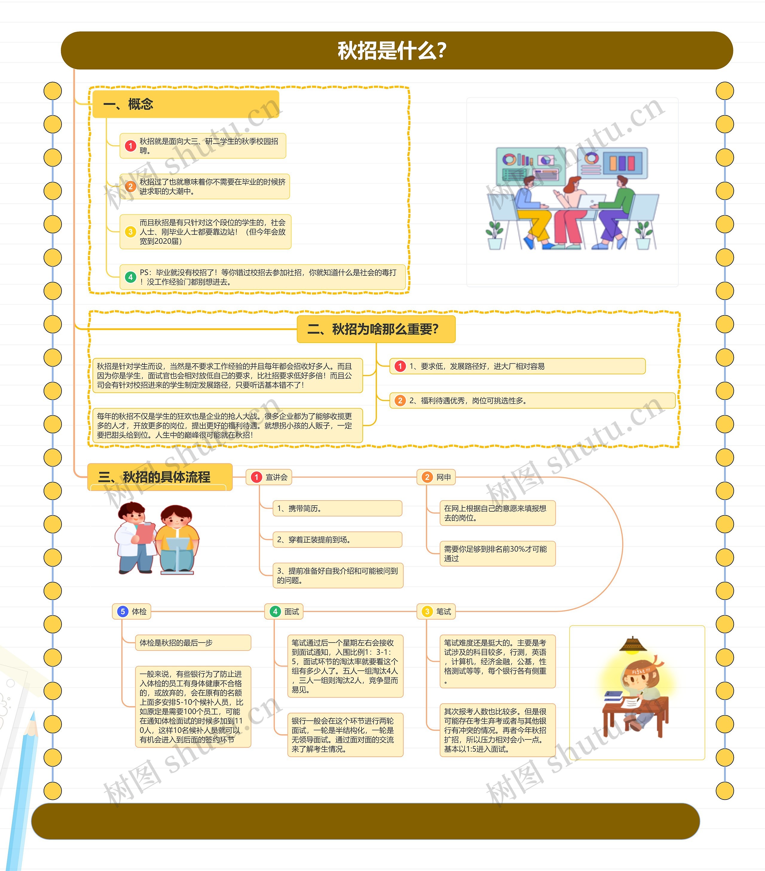 秋招是什么？