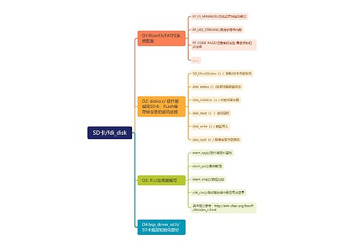 SD卡/fdi_disk思维导图