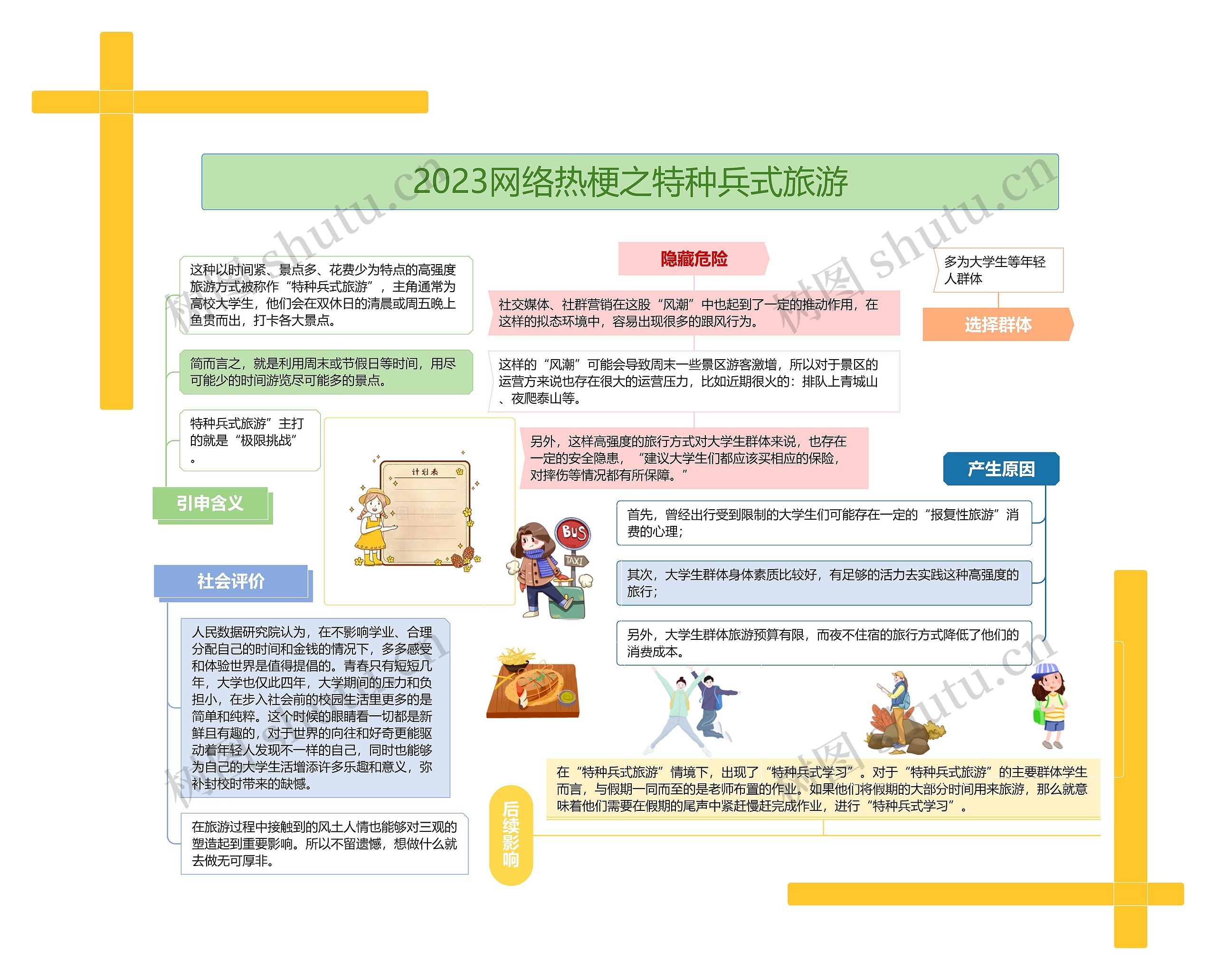 2023网络热梗之特种兵式旅游