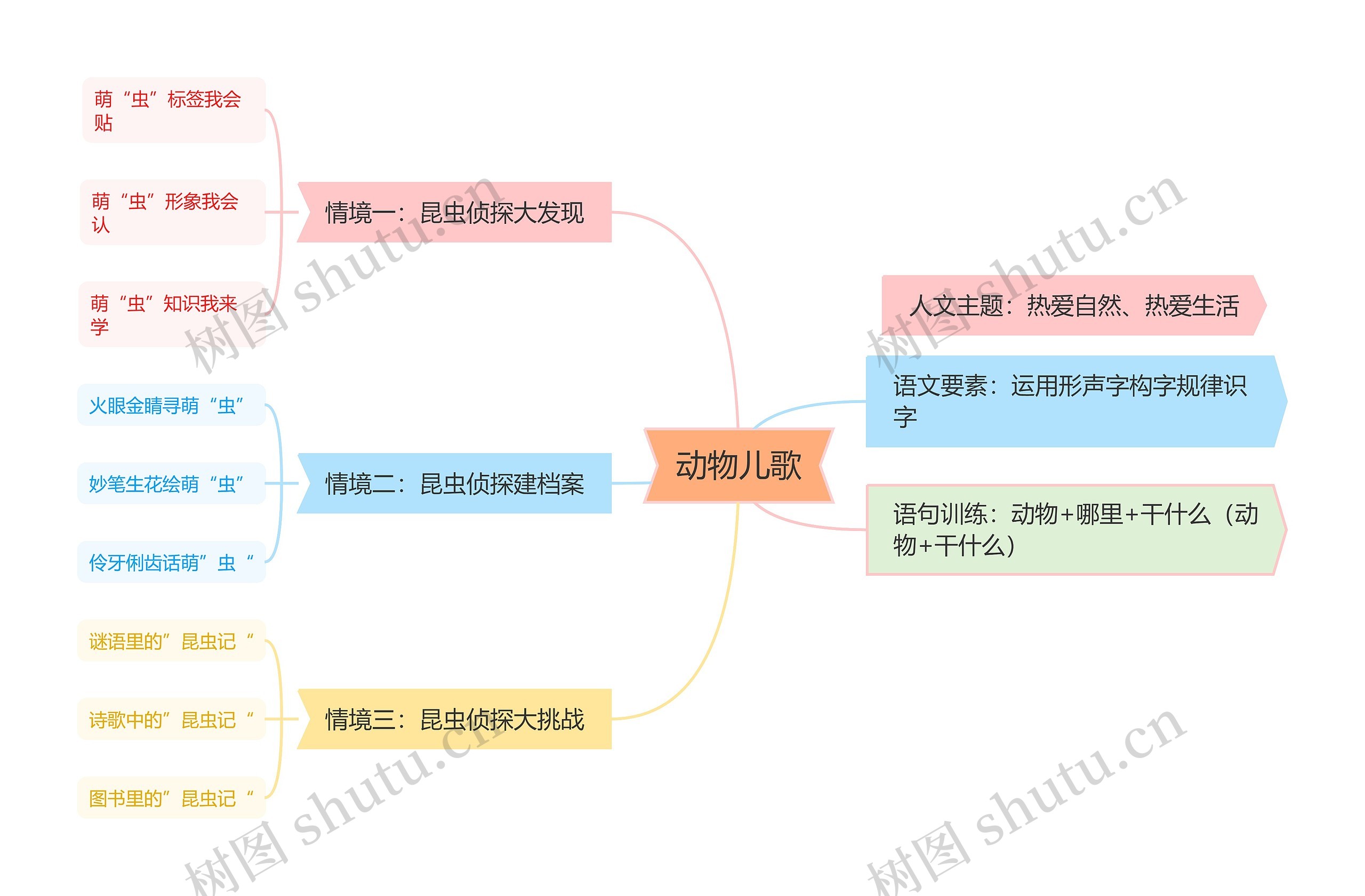 ﻿动物儿歌