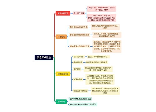 天合EDR验收思维导图