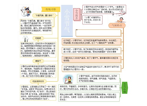小雪节气思维导图