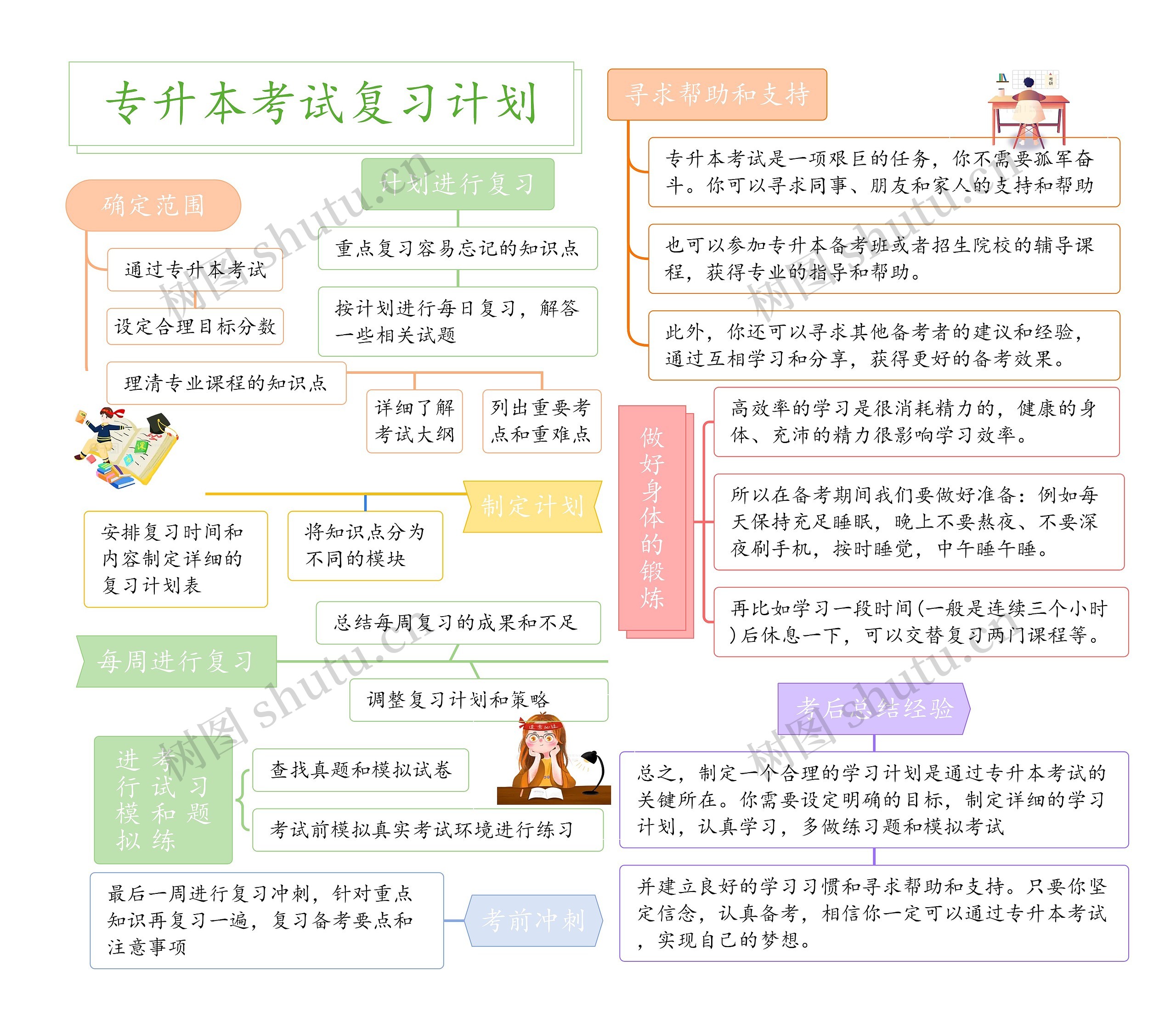 专升本考试计划