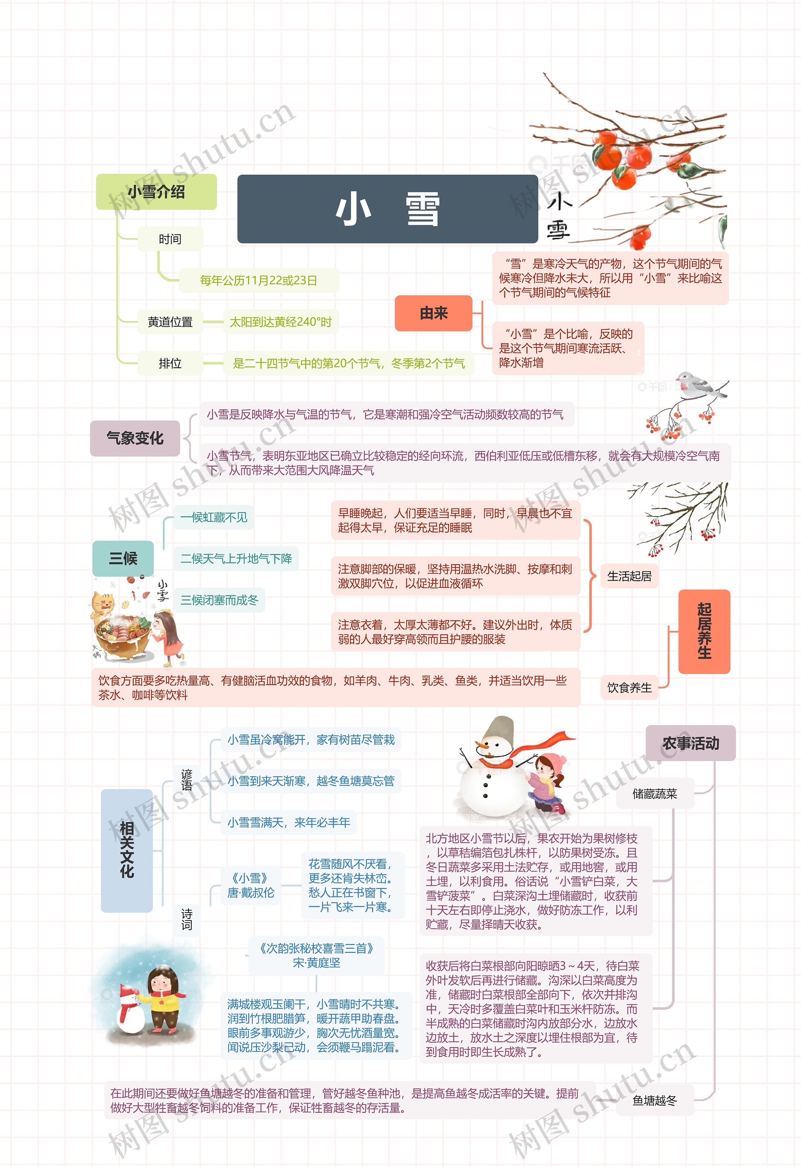 小雪思维导图高清图 小雪思维导图