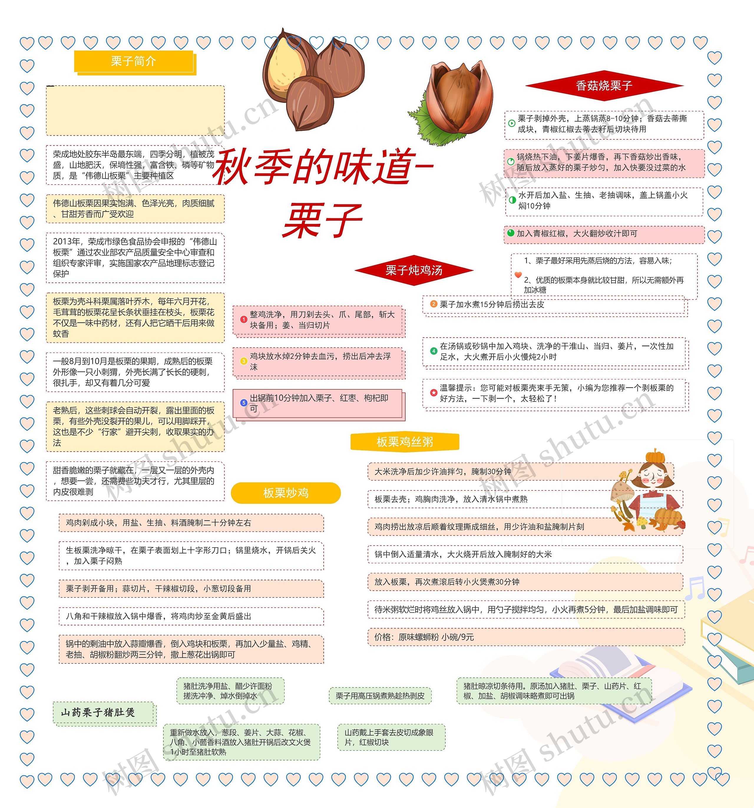 秋季的味道-栗子思维导图