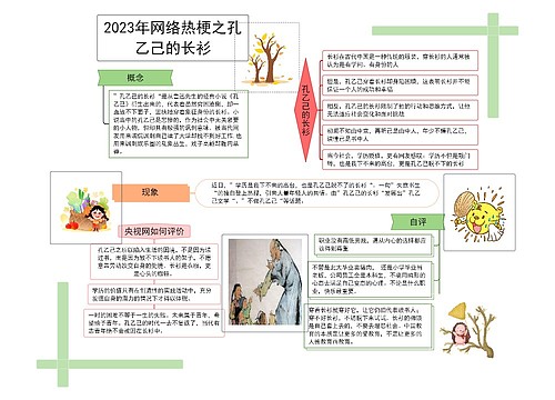 2023网络热梗之孔乙己的长衫思维导图