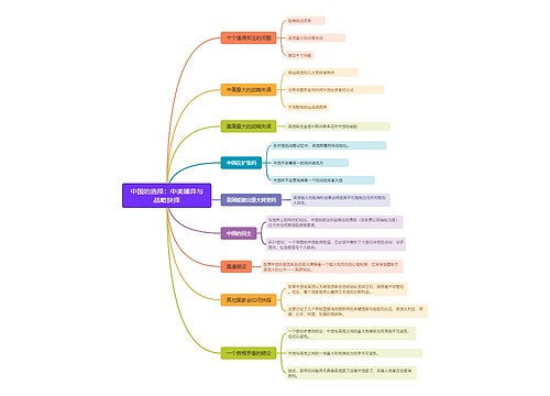 中国的选择：中美博弈与战略抉择思维导图