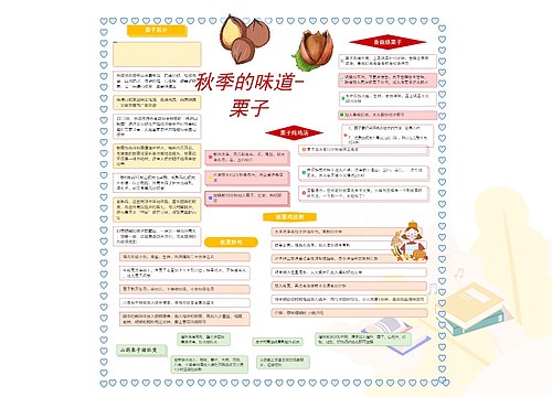 秋季的味道-栗子 秋季的味道-栗子