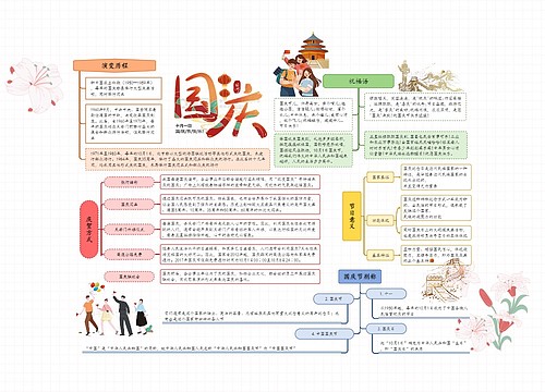 国庆节