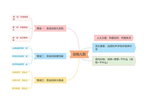 ﻿动物儿歌思维导图