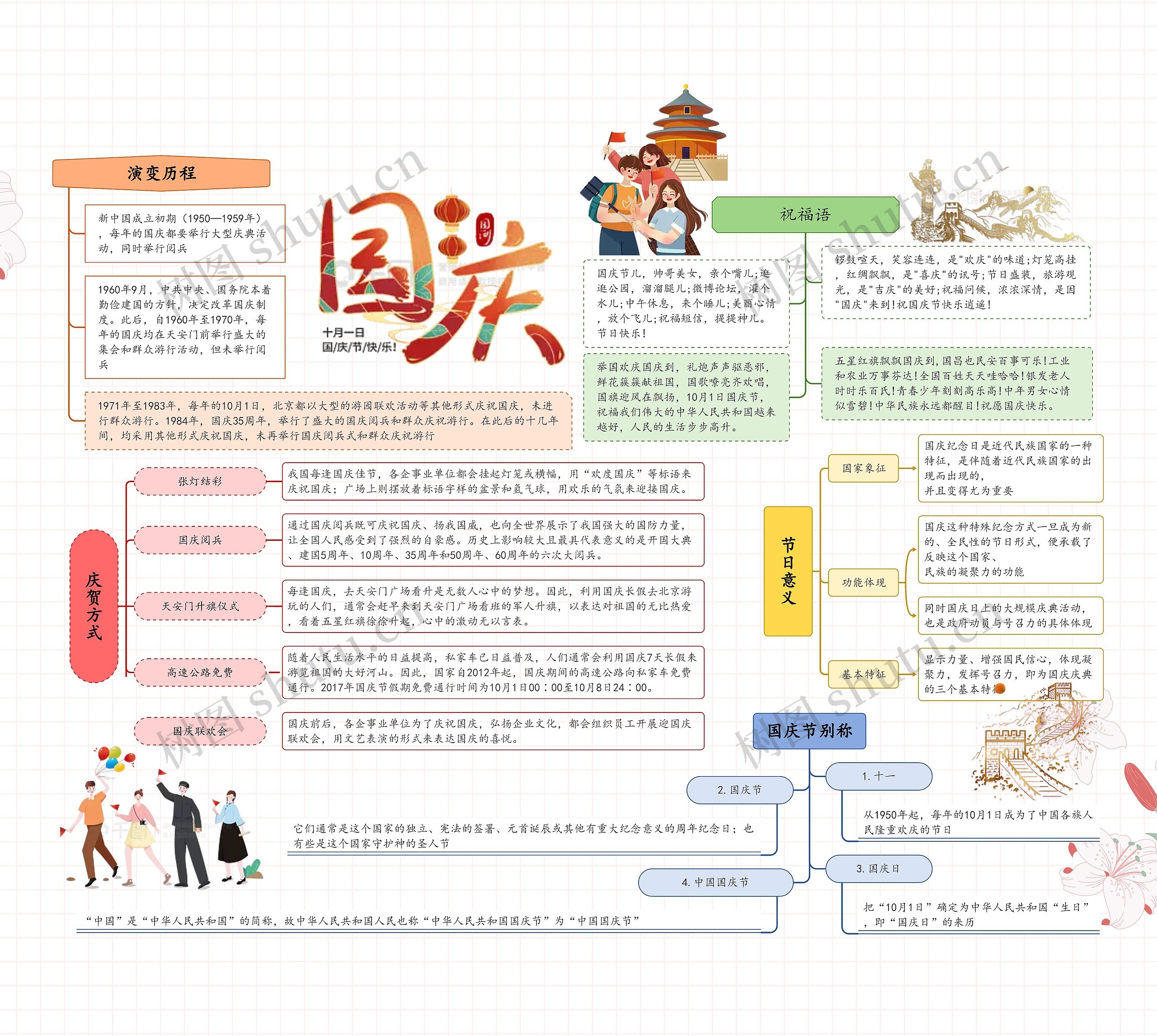 国庆节