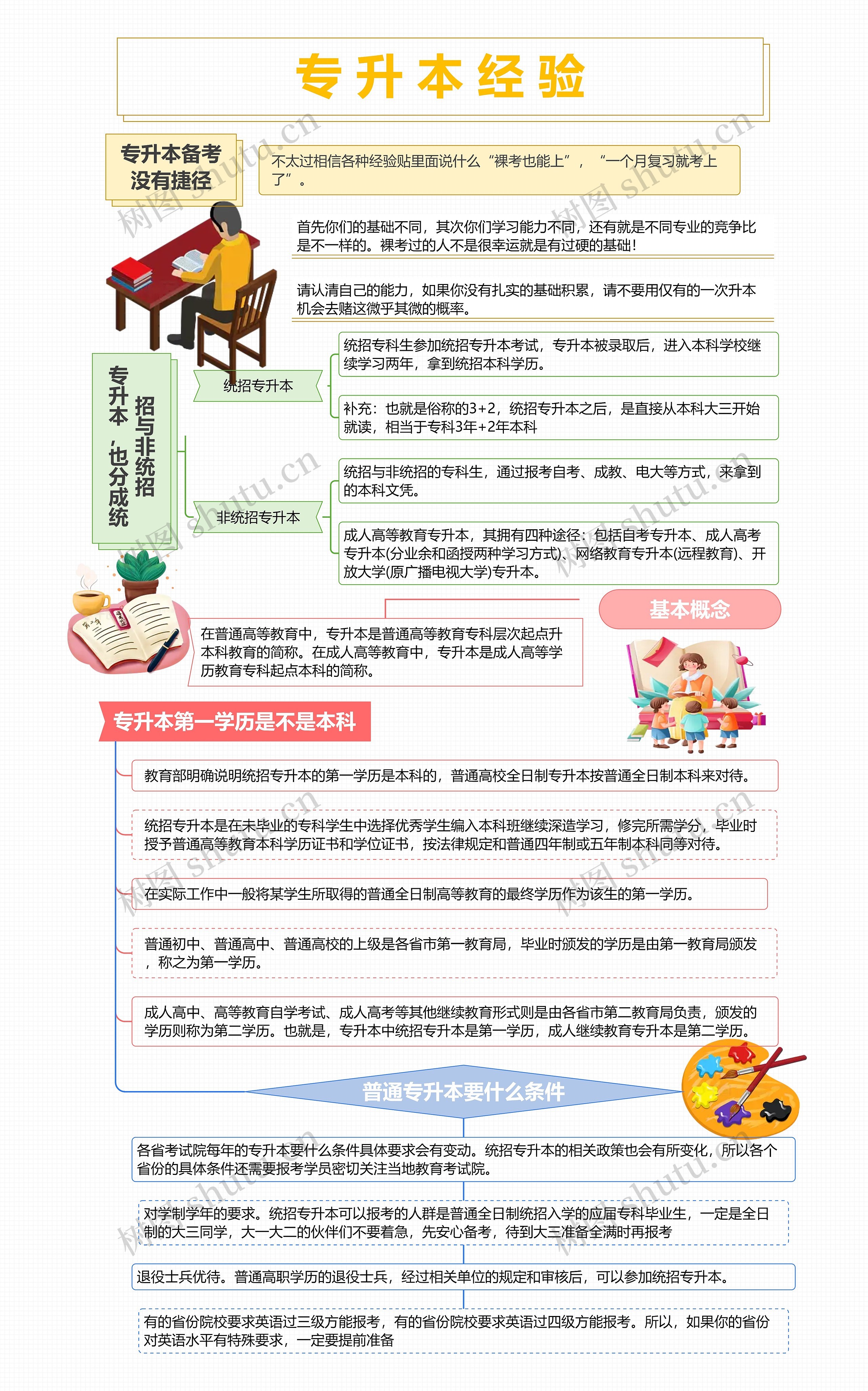 专升本经验