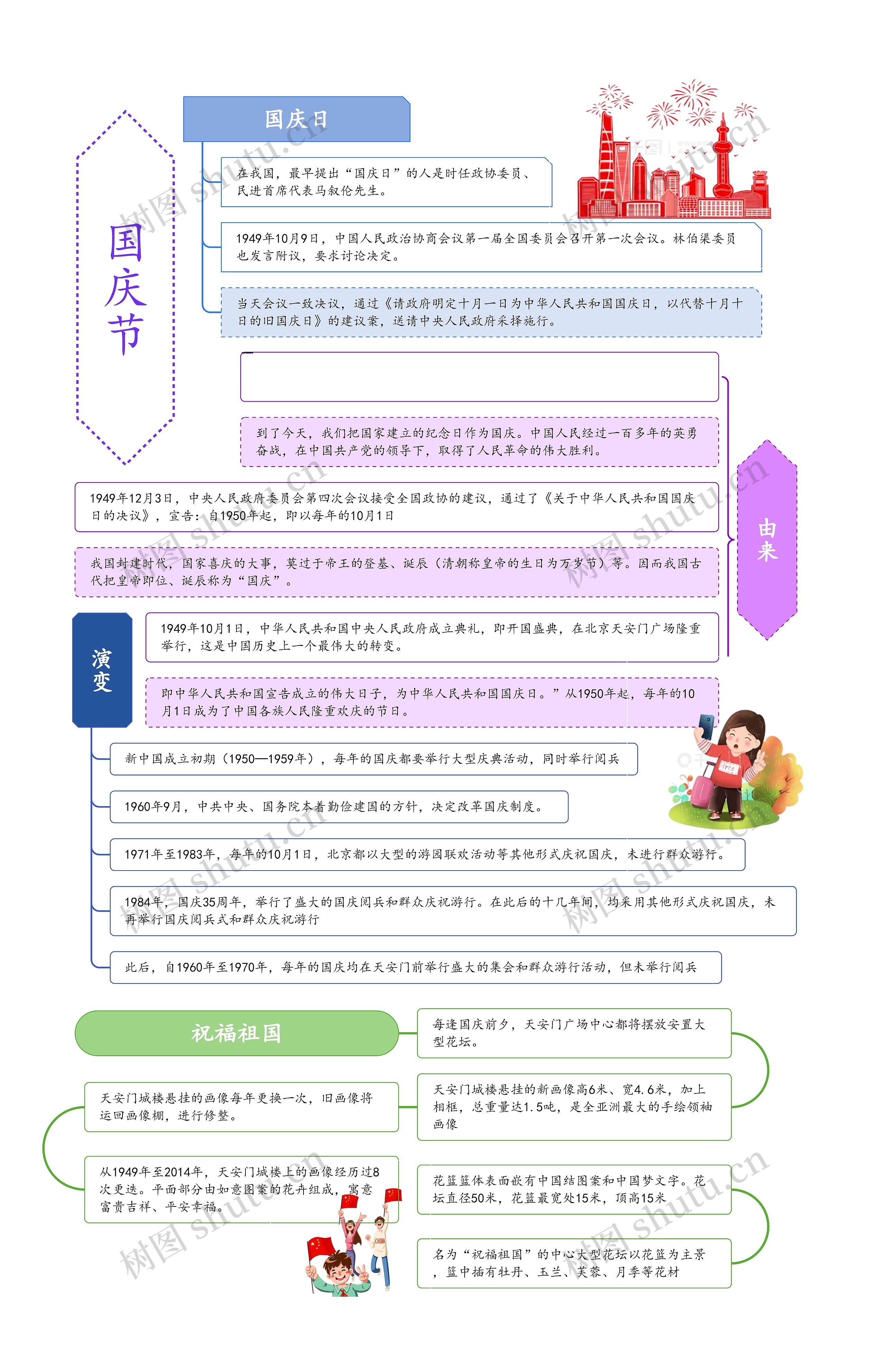 国庆节