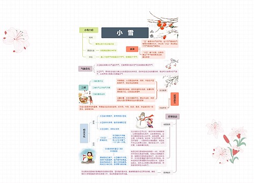 小雪思维导图
