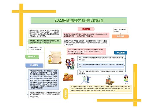 2023网络热梗之特种兵式旅游