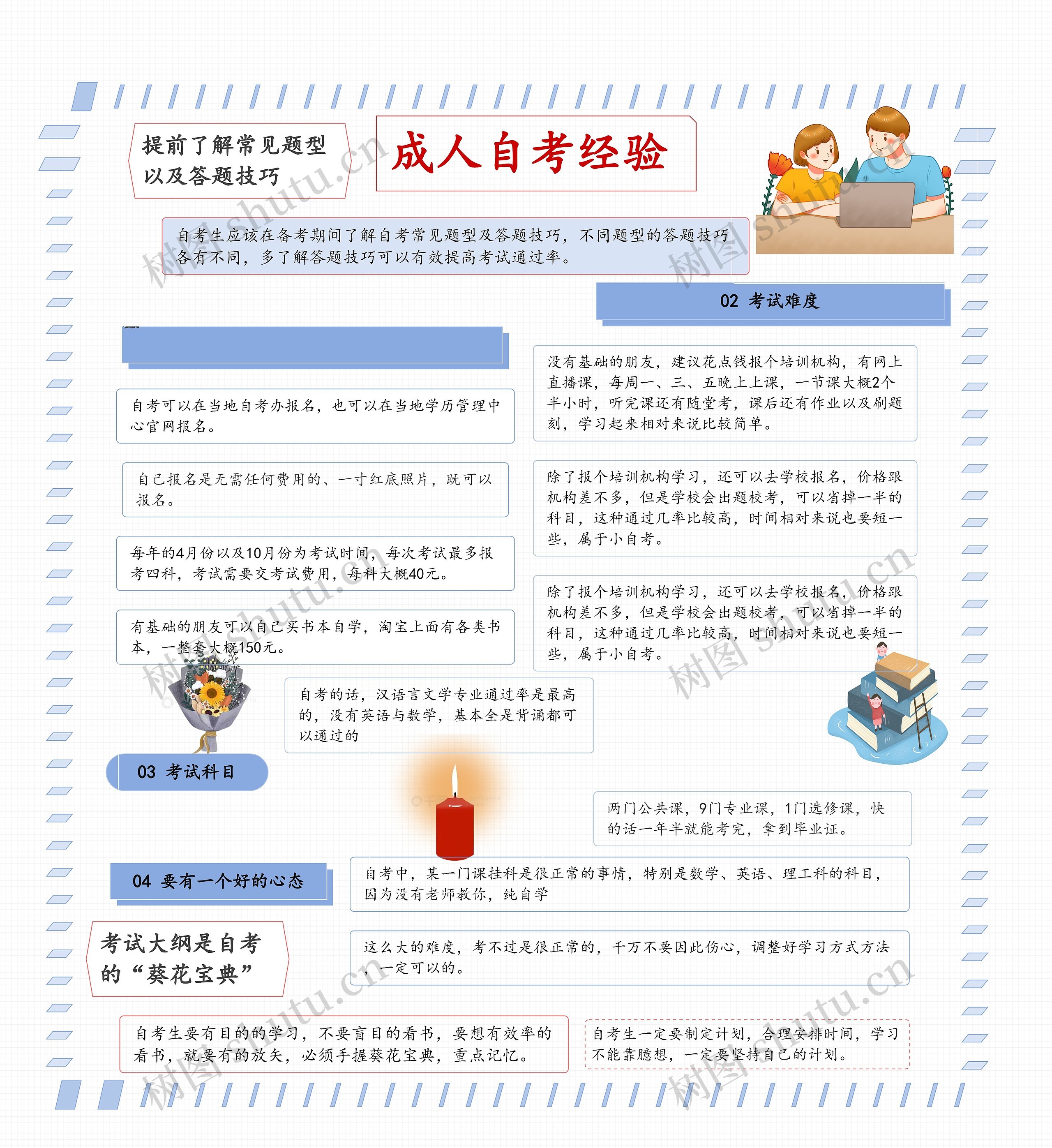 成人自考经验思维导图高清图 成人自考经验思维导图