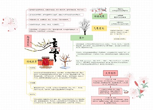 冬至思维导图