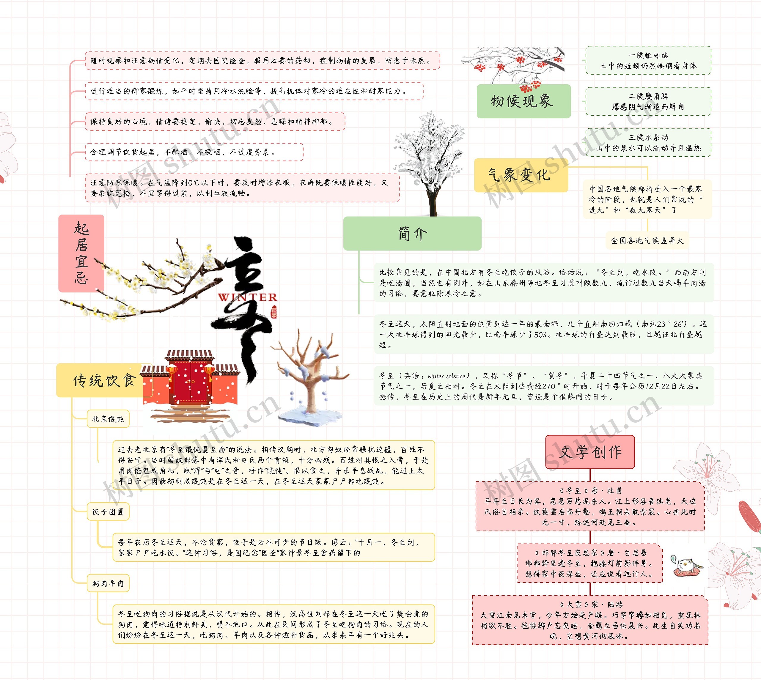 冬至思维导图