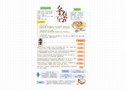 冬至节气思维导图