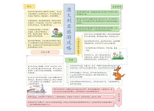 澳大利亚旅游攻略