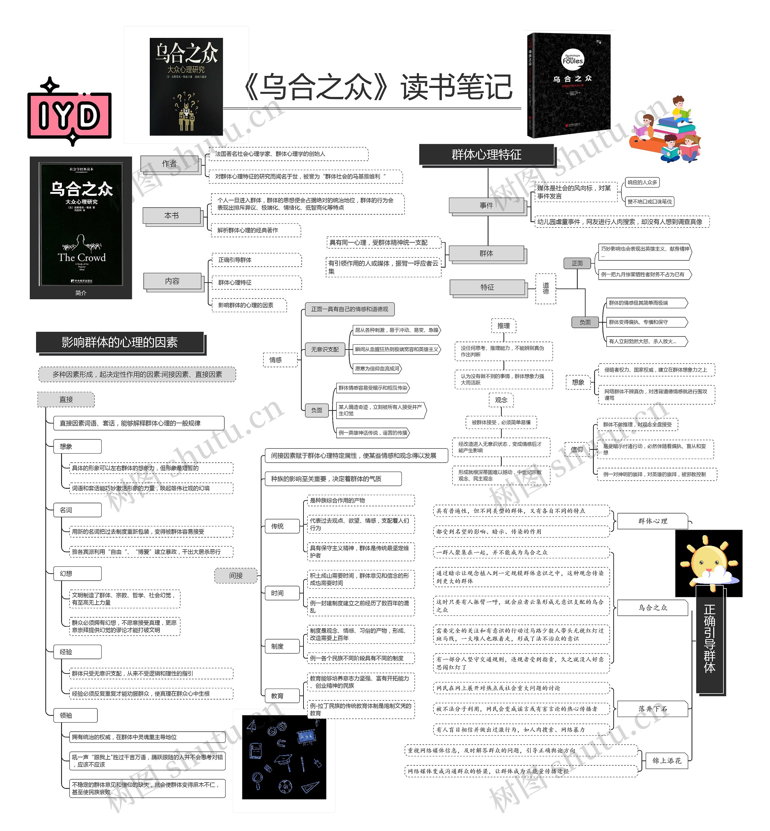 《乌合之众》读书笔记思维导图