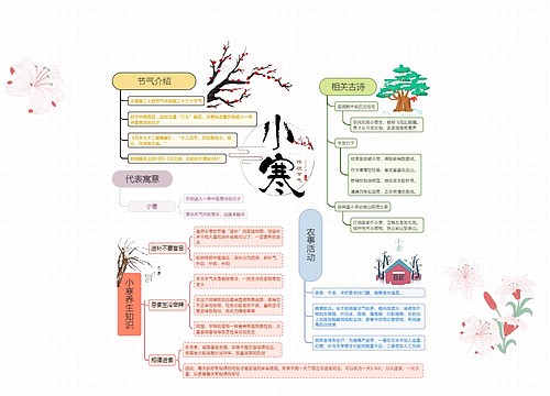 小寒思维导图