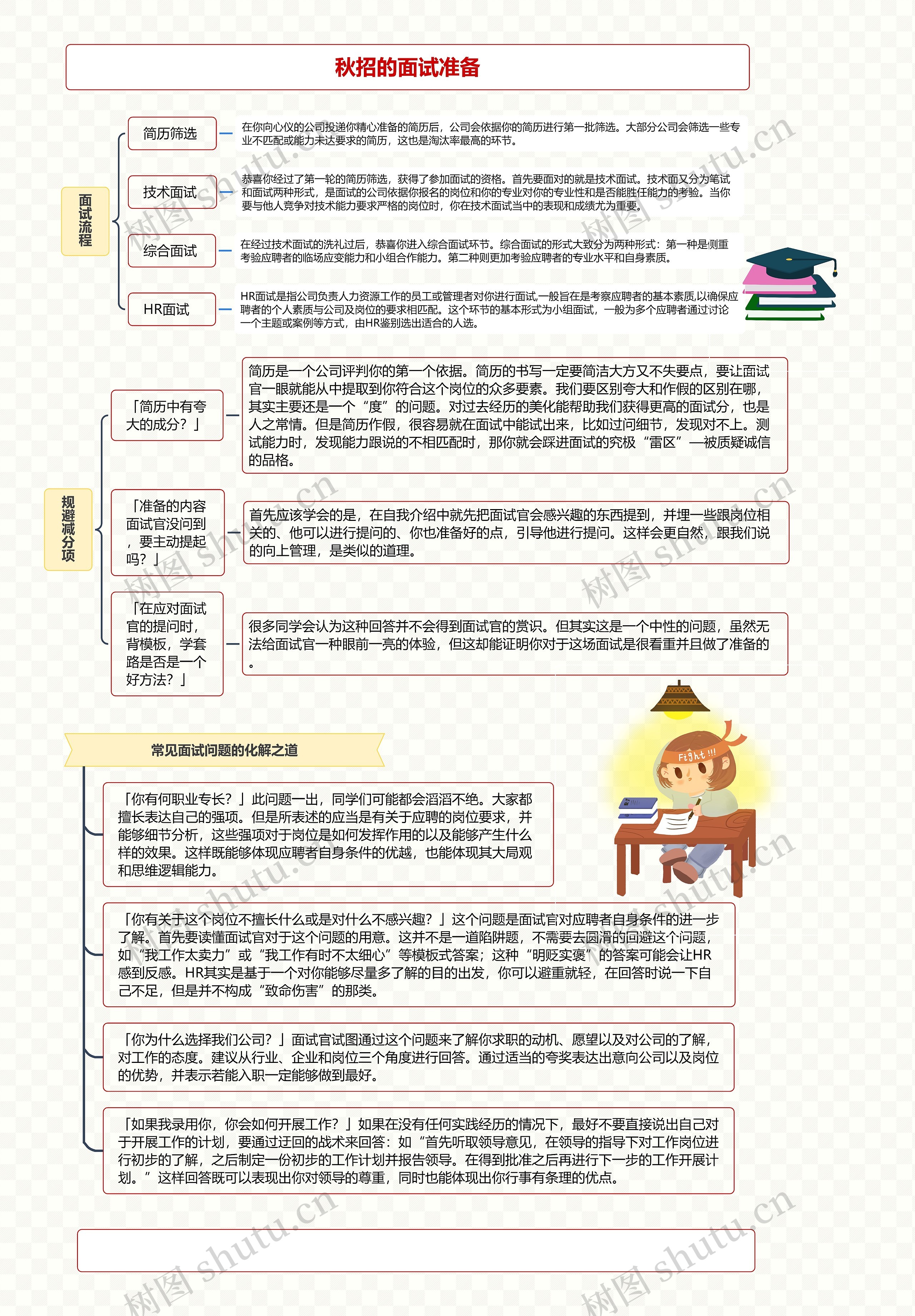 秋招的面试准备思维导图