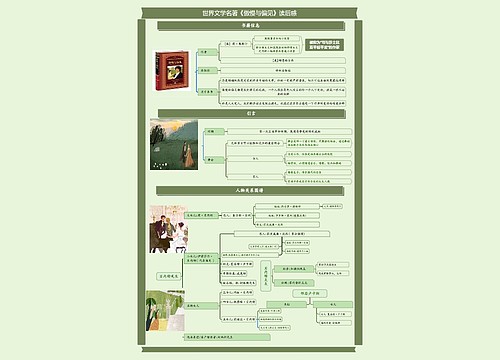 世界文学名著-暑假《傲慢与偏见》读后感思维导图