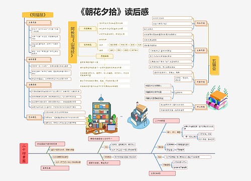 暑假《朝花夕拾》读后感思维导图