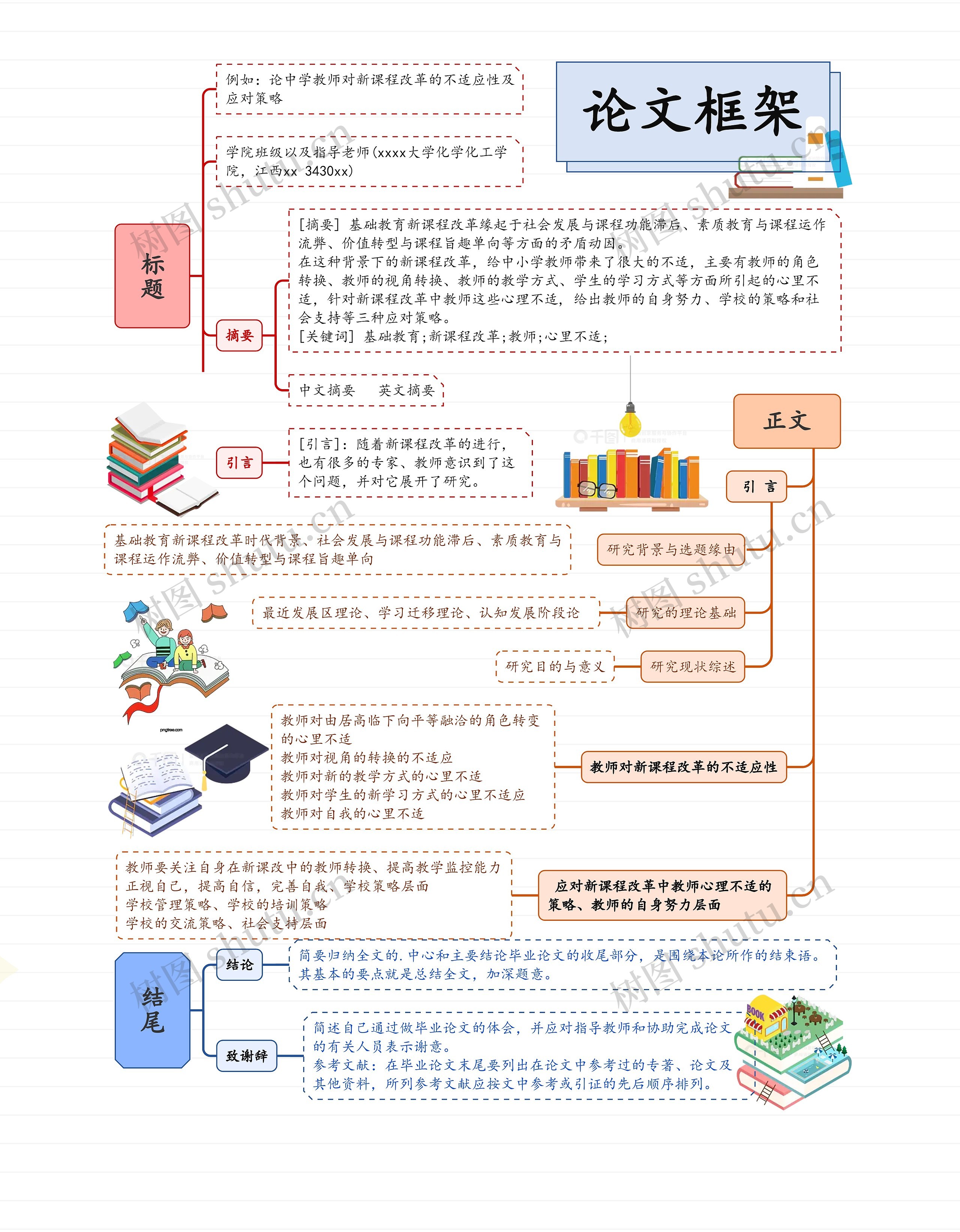 论文框架思维导图高清图 论文框架思维导图