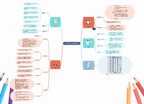 2023年30天六级备考计划 2023年30天六级备考计划