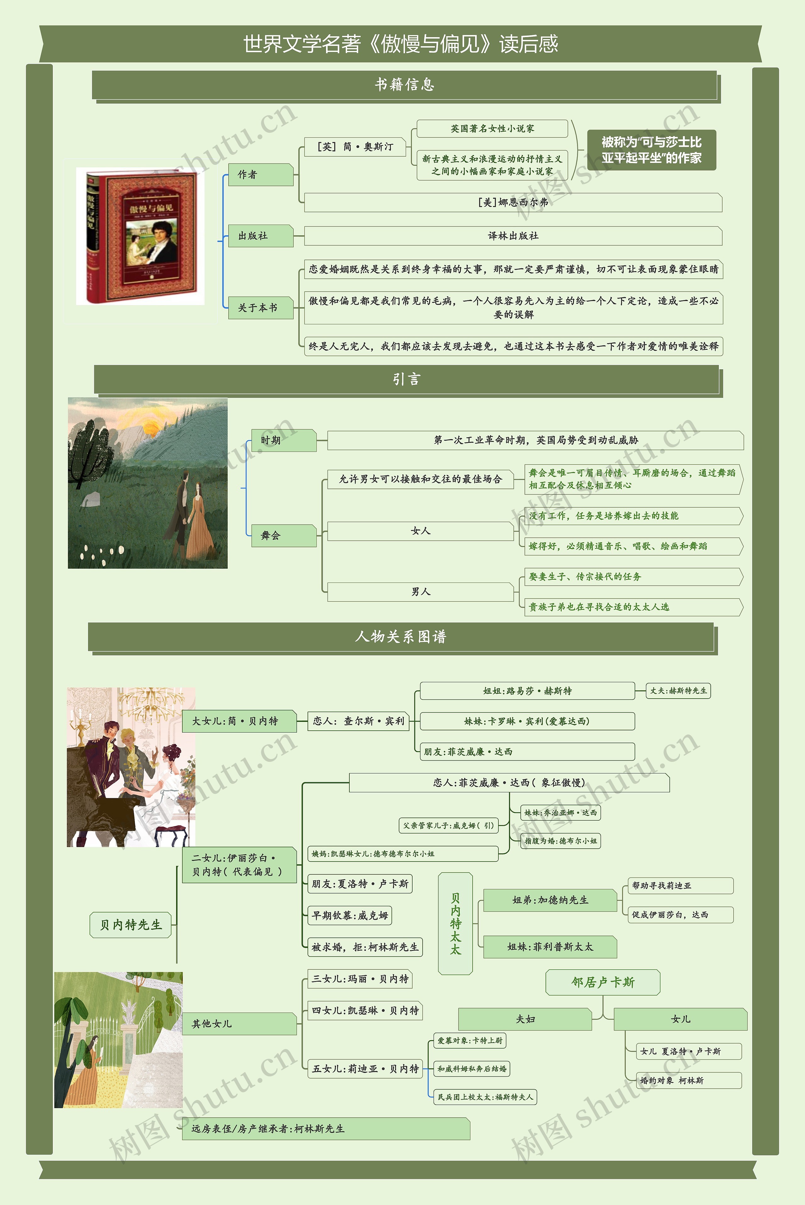 世界文学名著-暑假《傲慢与偏见》读后感思维导图
