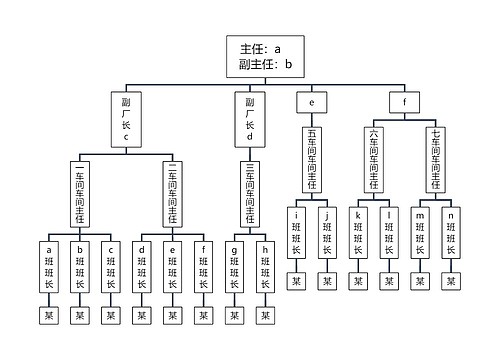 主任：a   副主任：思维导图