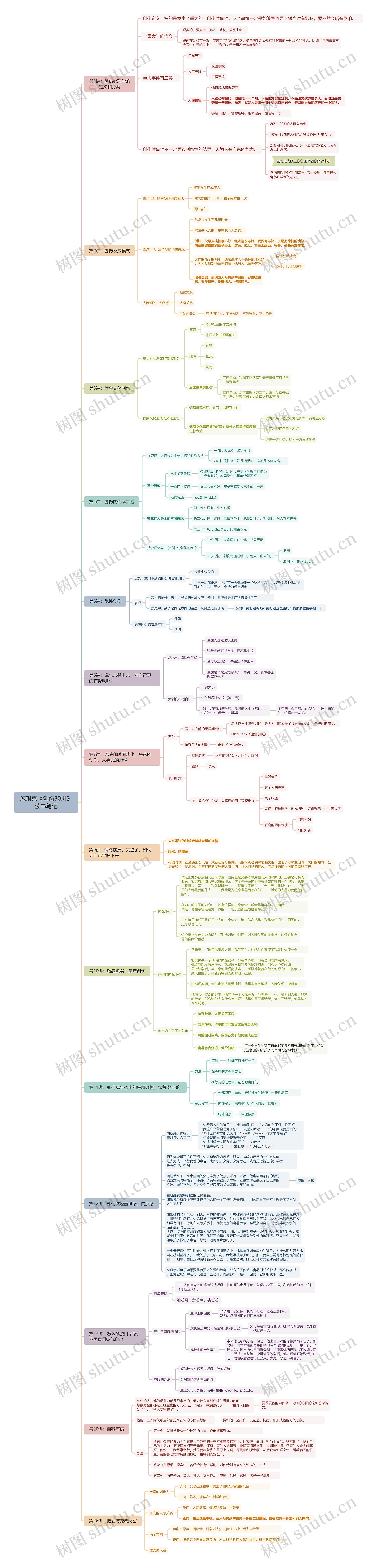 施琪嘉《创伤30讲》笔记思维导图
